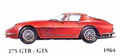 Ferrari 275 GTB / GTS 1964