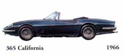 Ferrari 365 California 1966